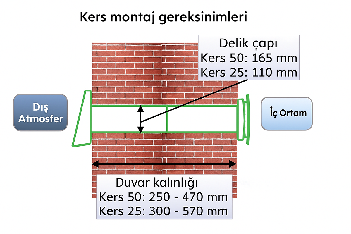 montaggio Kers VRKS